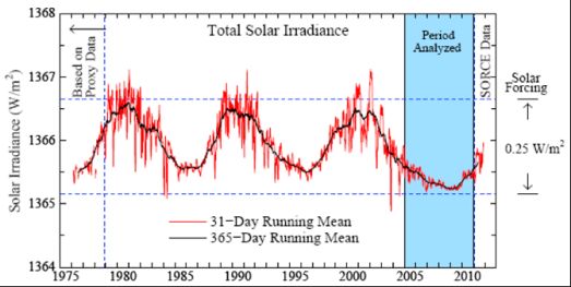 Grafico 1 - Entrada JH Energy Balance.jpg