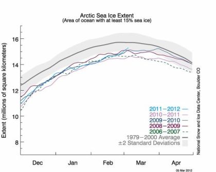 Arctic Sea Ice Extent-050312-Figure2.jpg