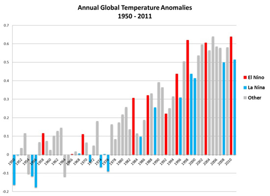 foto1_Enso-global-temp-anomalies.jpg