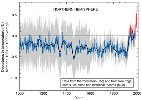 02 Mann El bate de hockey y las guerras climáticas.jpg