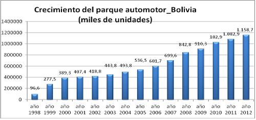 Crecimientoparqueautomotor.jpg